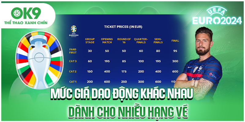 Mức giá dao động khác nhau dành cho nhiều hạng vé