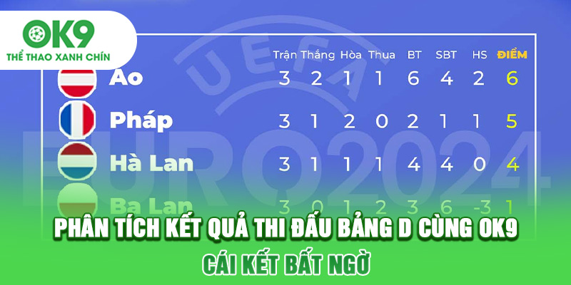 Phân Tích Kết Quả Thi Đấu Bảng D Cùng OK9 - Cái Kết Bất Ngờ