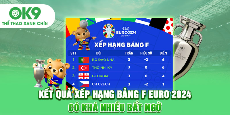 Kết quả xếp hạng bảng F Euro 2024: Có khá nhiều bất ngờ