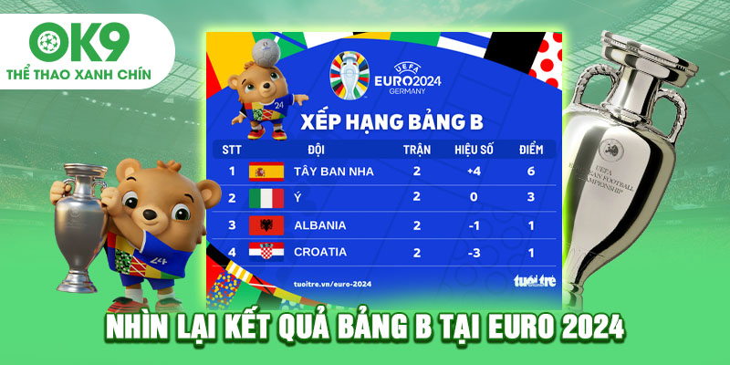 Nhìn lại kết quả bảng B tại Euro 2024